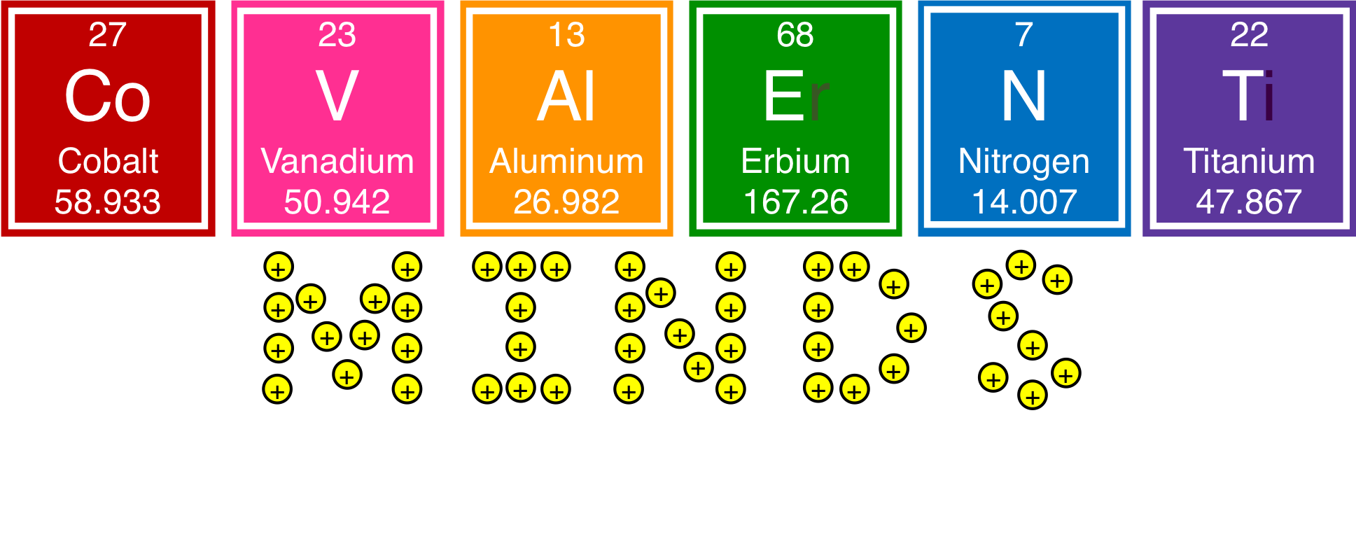 Covalent Minds Chemistry Tutoring